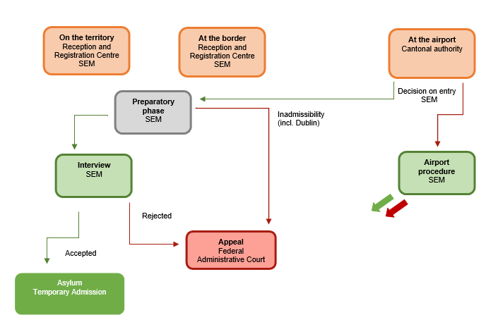 flow-chart-asylum-information-database-european-council-on-refugees