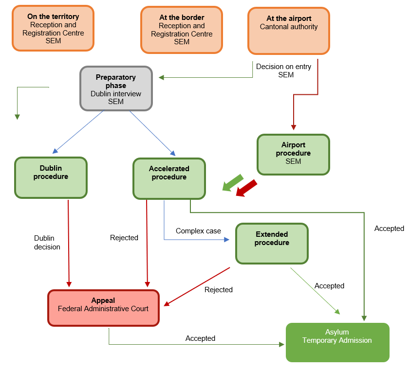 flow-chart-asylum-information-database-european-council-on-refugees